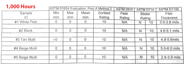 Alumatech Furniture Manufacturing