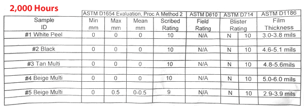 Alumatech Furniture Manufacturing